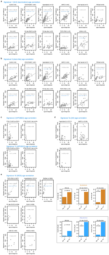 Extended Data Fig. 5