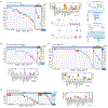 Extended Data Fig. 9