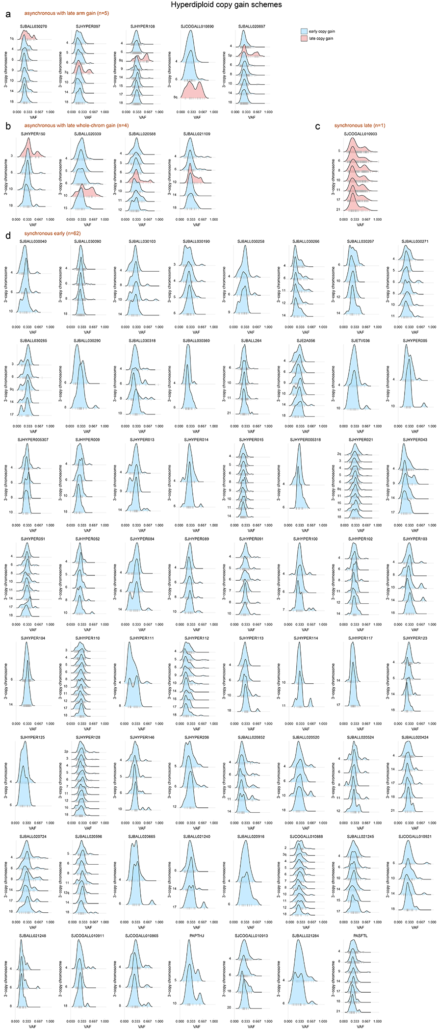 Extended Data Fig. 6