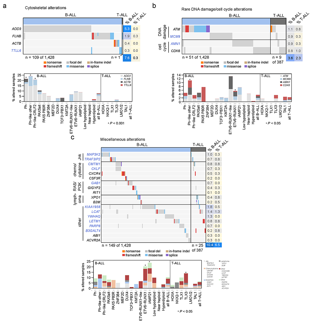 Extended Data Fig. 10