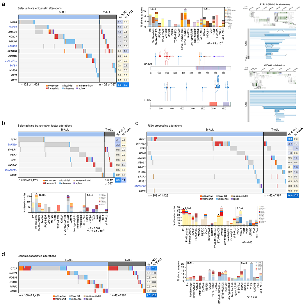 Extended Data Fig. 9