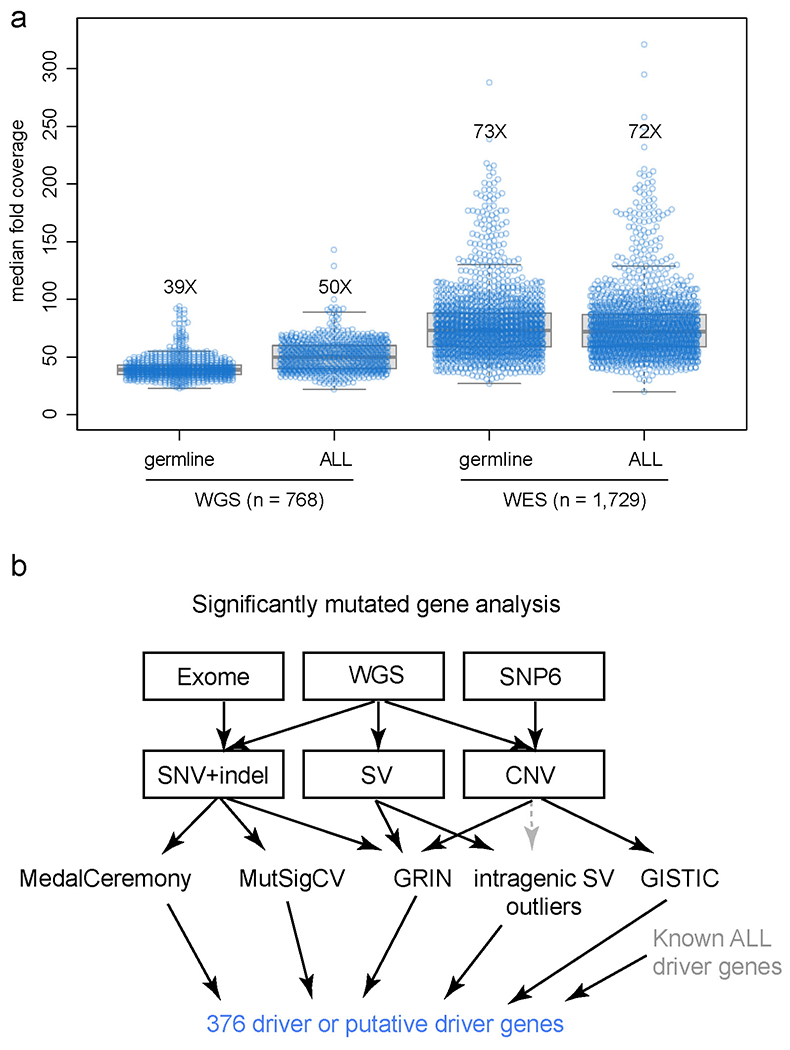 Extended Data Fig. 4