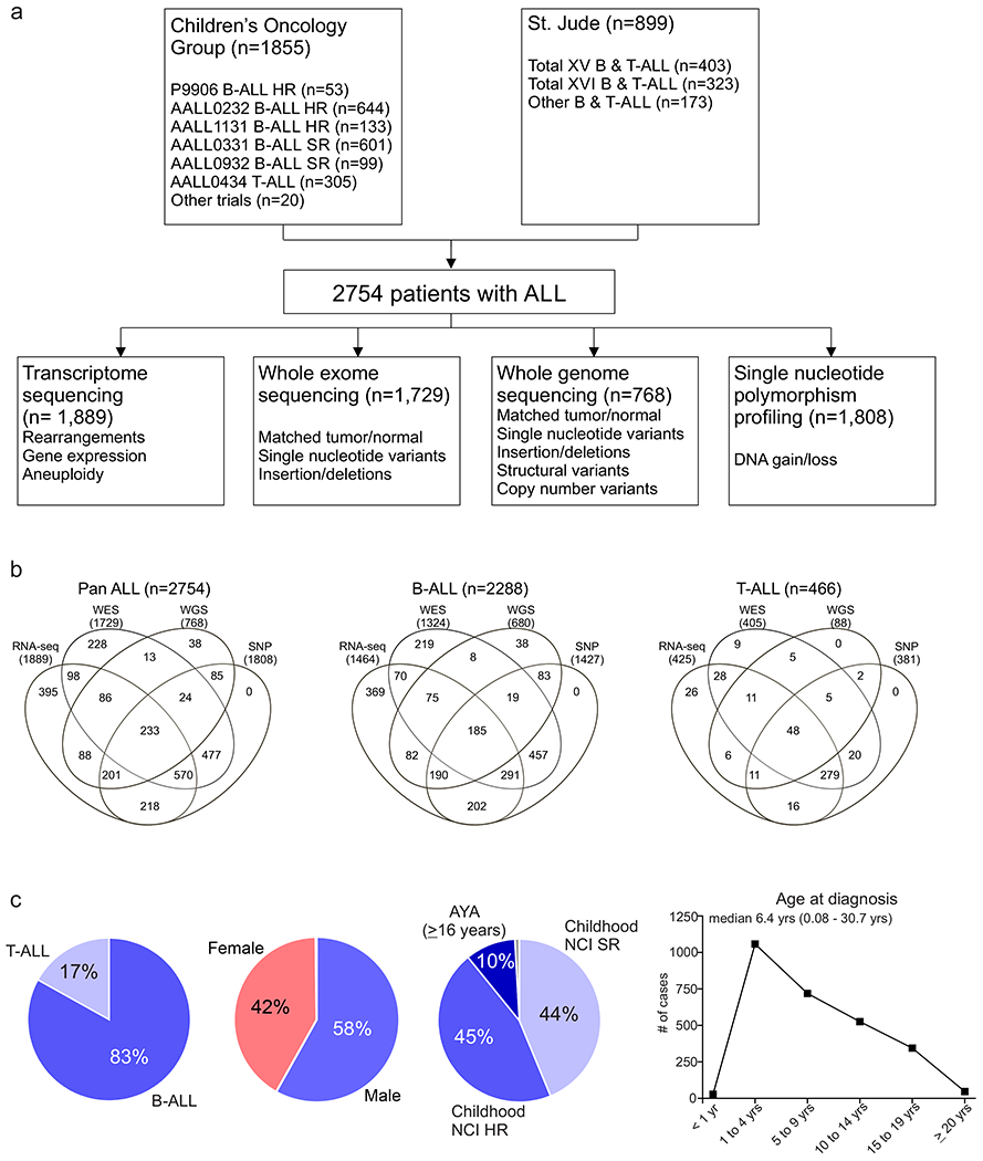 Extended Data Fig. 1.