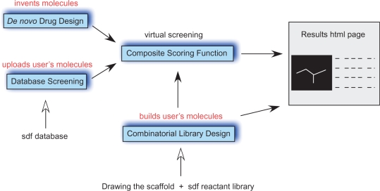 Figure 1.