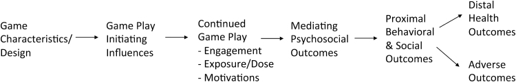 FIG. 1.