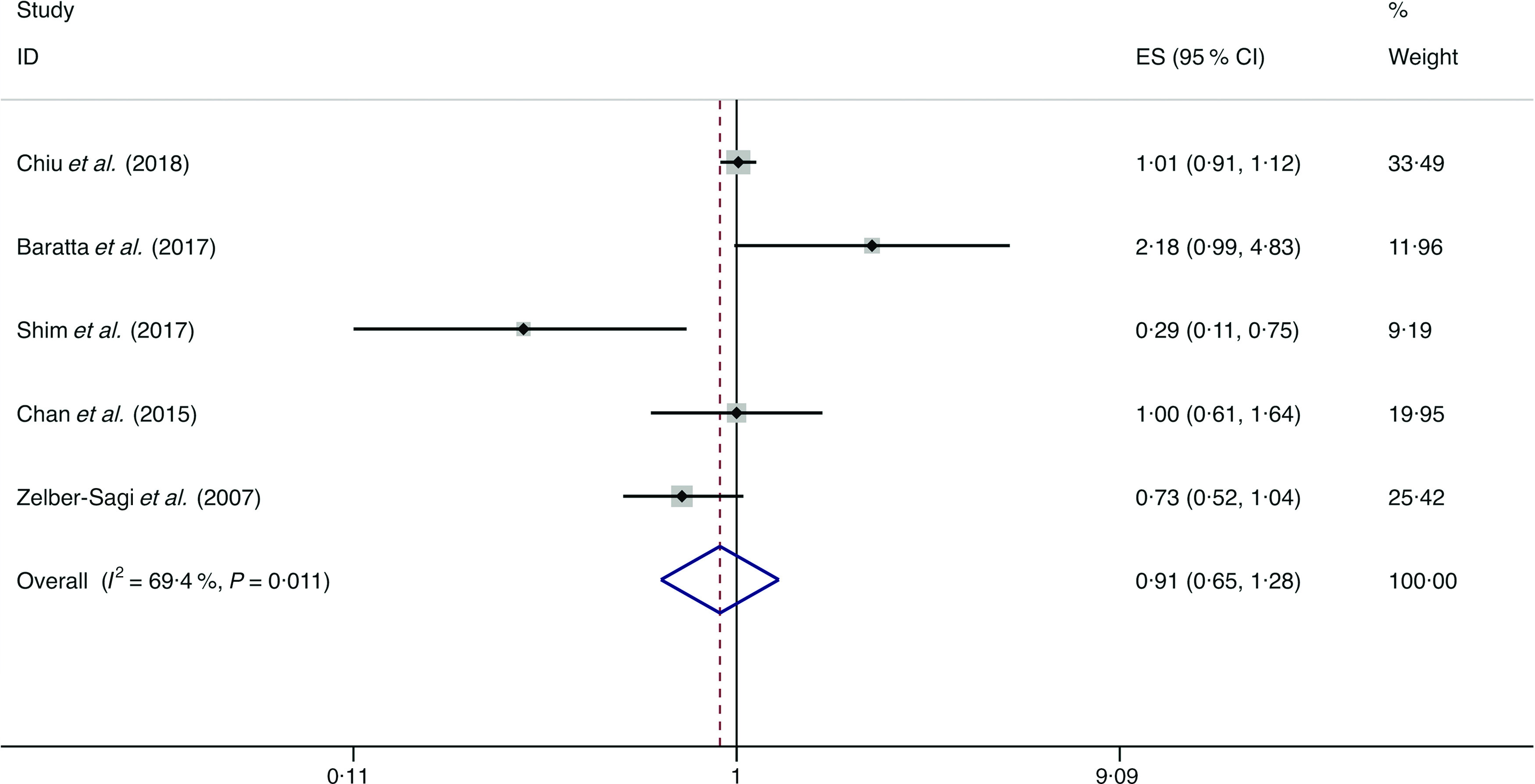 Fig. 7.