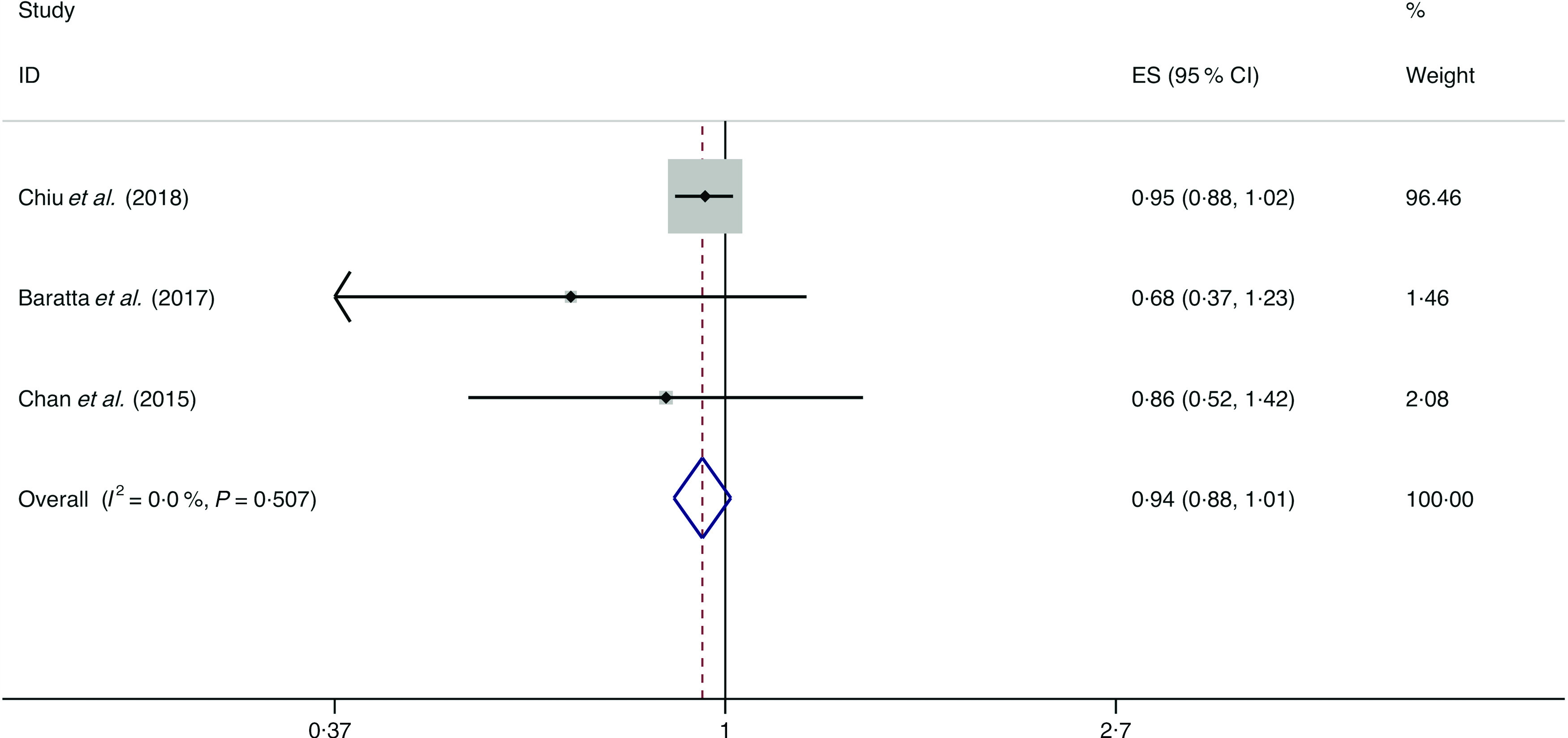 Fig. 13.