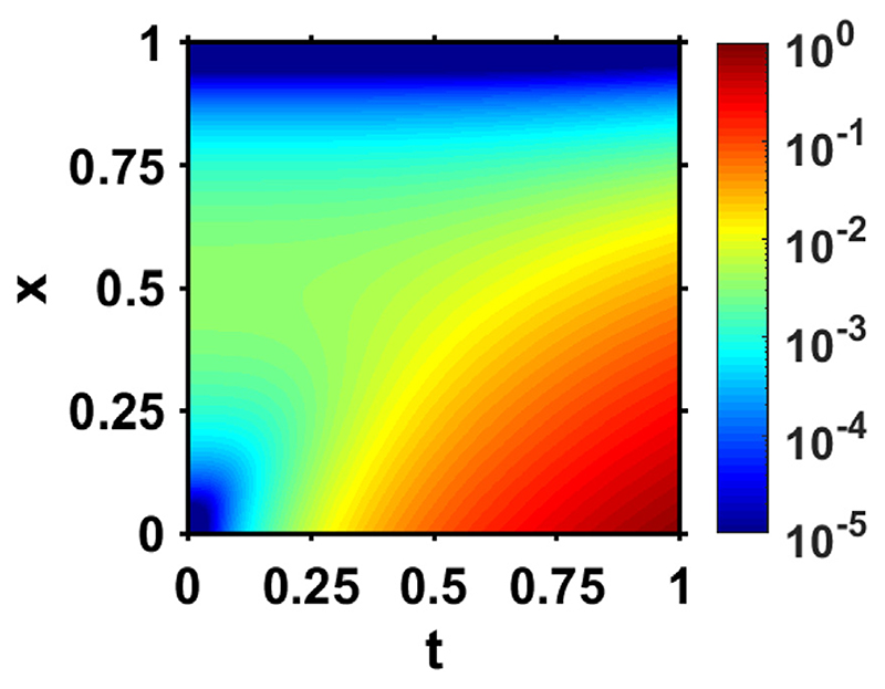 Fig. 6