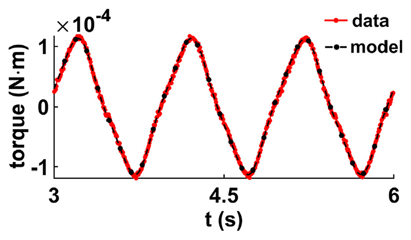 Fig. 9