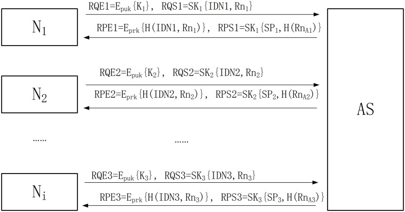 Fig 1