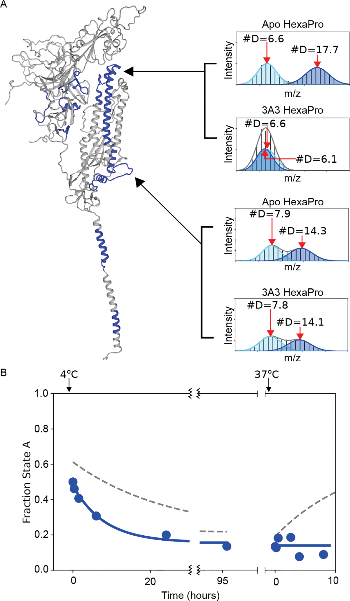 Figure 6: