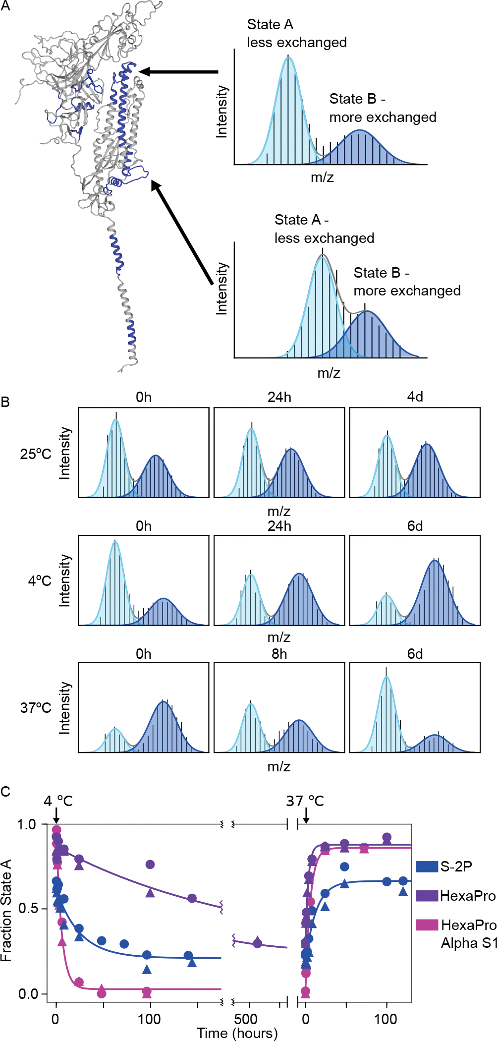 Figure 3.