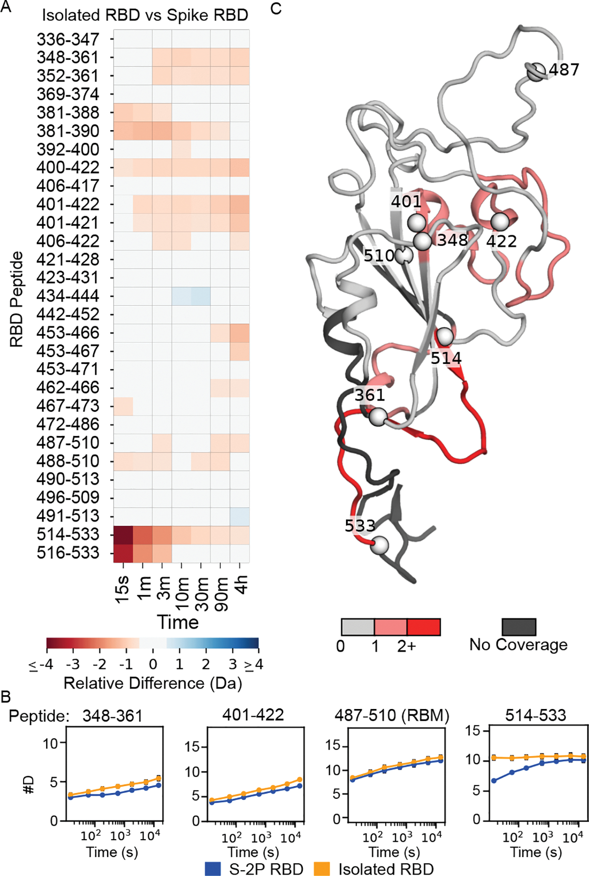 Figure 5: