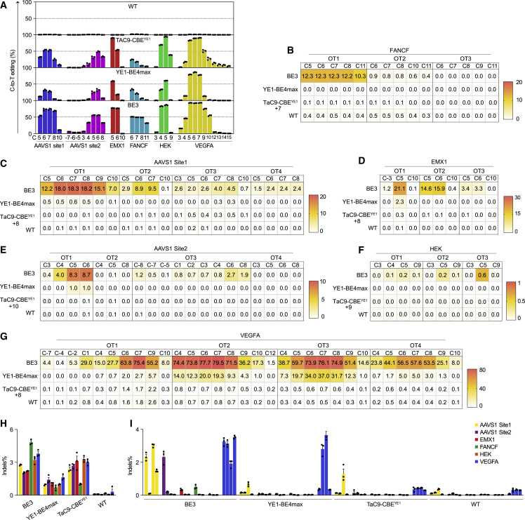 Figure 4