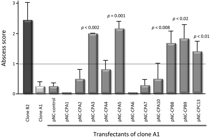 FIG 4