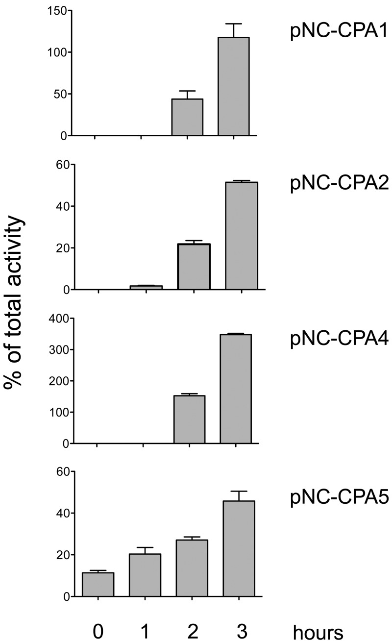 FIG 3