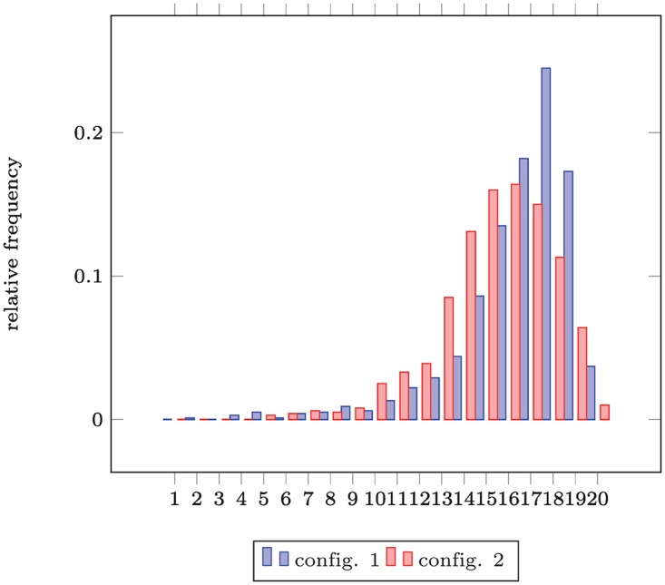 Fig 5