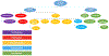 FIG. 2:
