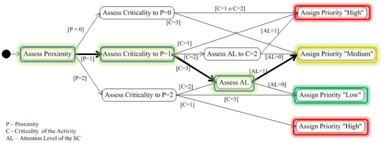 Figure 13.