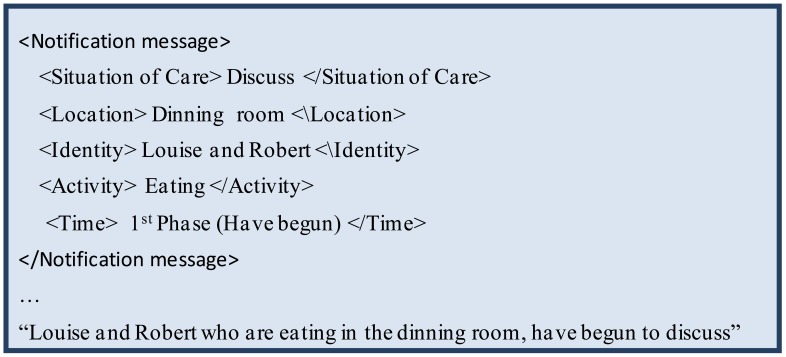 Figure 12.