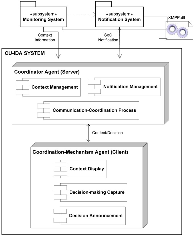 Figure 16.