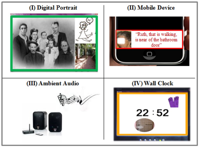 Figure 11.