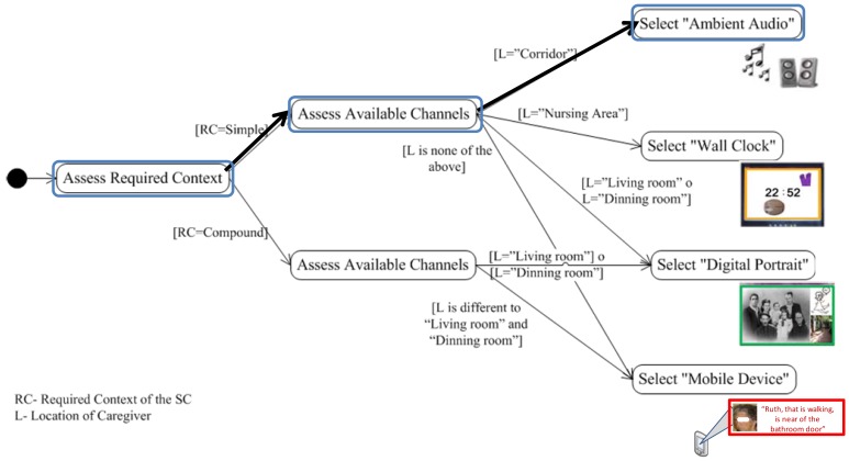 Figure 14.