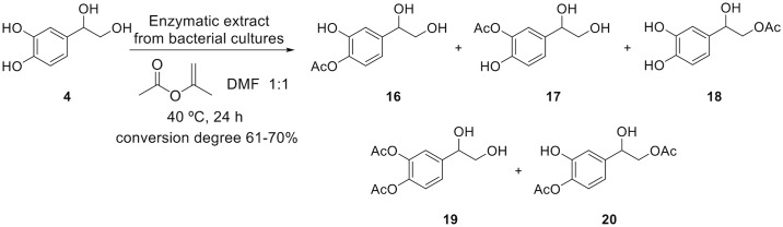 Fig 8