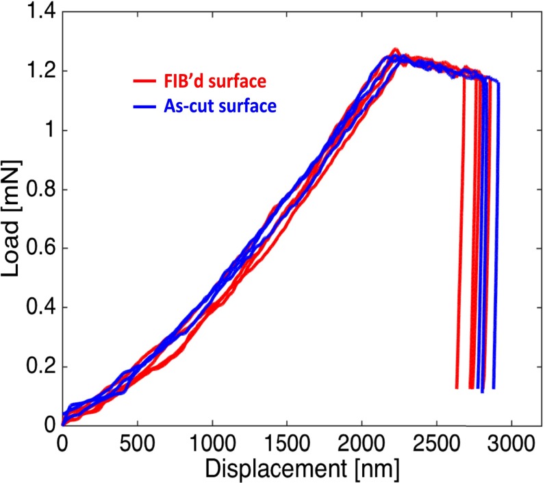 Fig. S4.