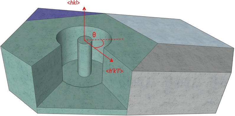 Fig. S5.