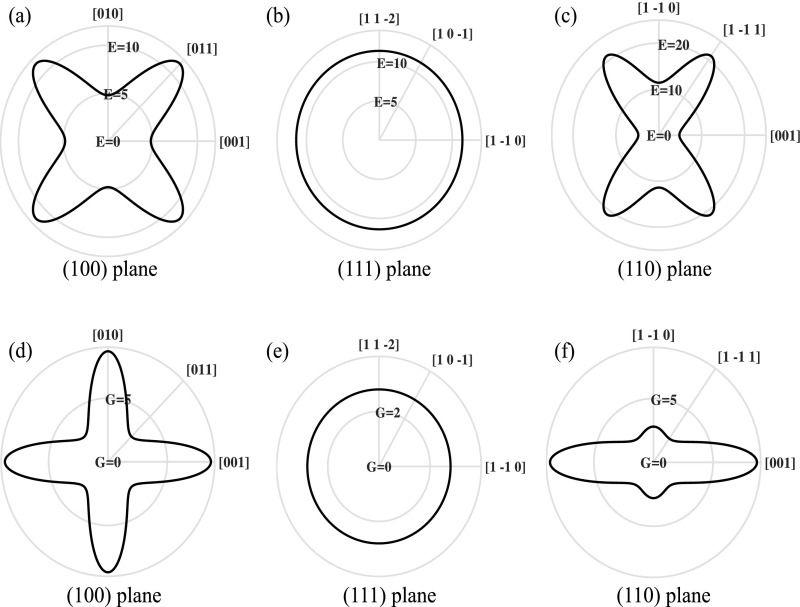 Fig. S6.