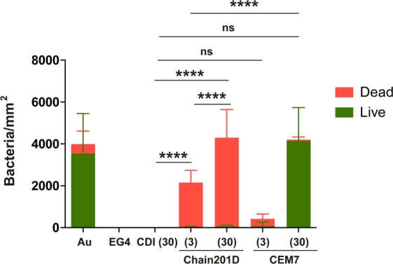 Figure 7