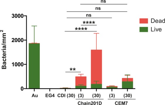 Figure 5