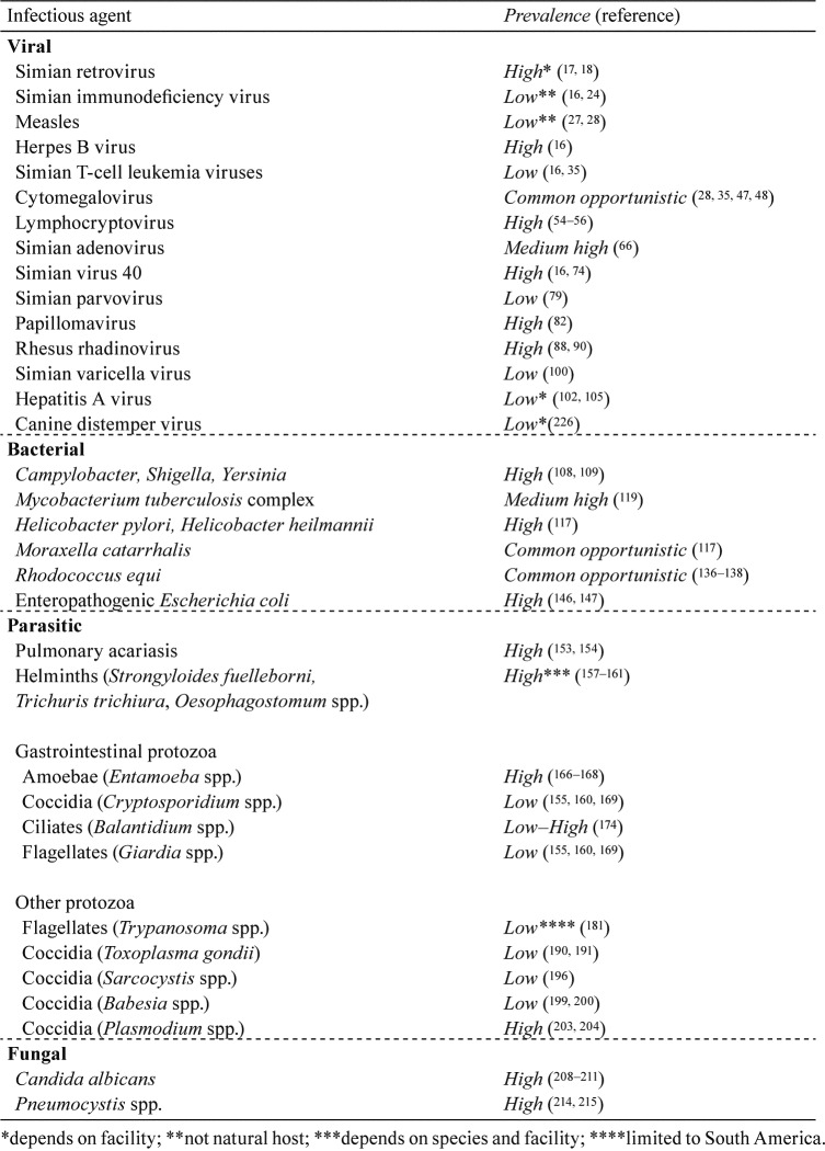 graphic file with name tox-36-095-t001.jpg