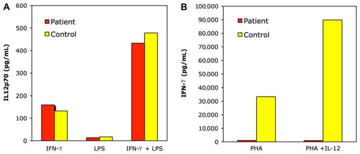 FIG 1