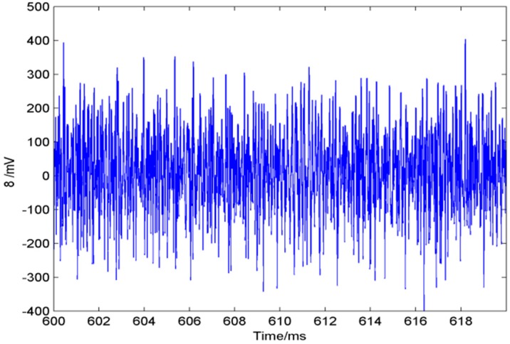 Figure 11