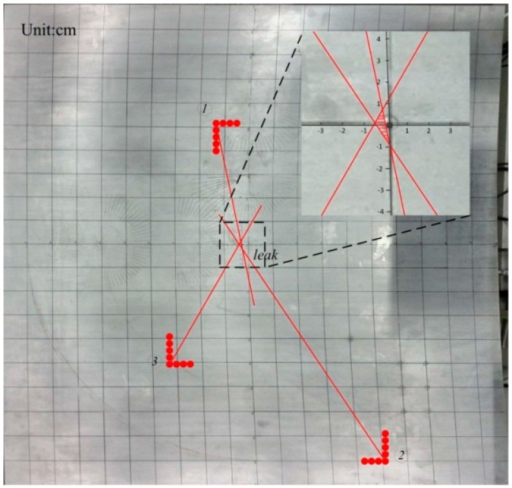 Figure 13