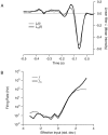 Fig. 9.