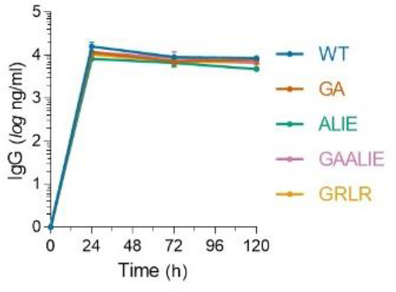 Extended Data Fig. 6: