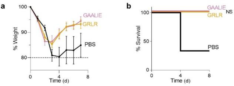 Extended Data Fig. 4: