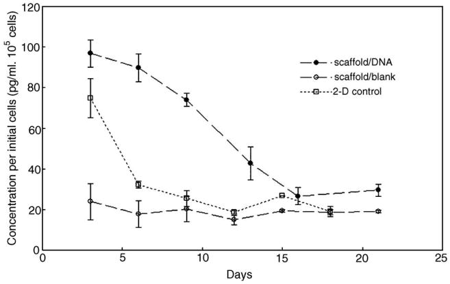 FIG. 6