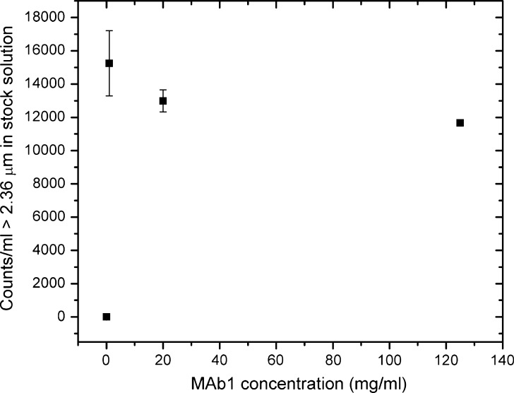 Fig. 7