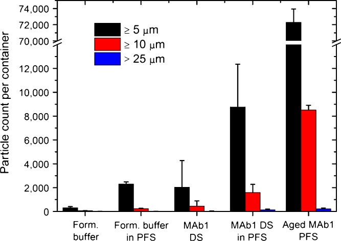 Fig. 2