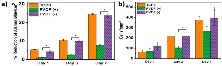 Figure 24