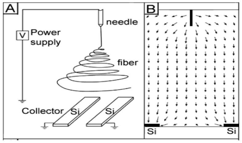 Figure 14