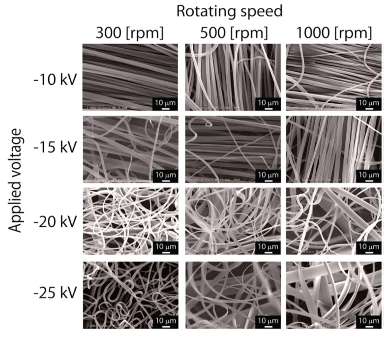 Figure 19