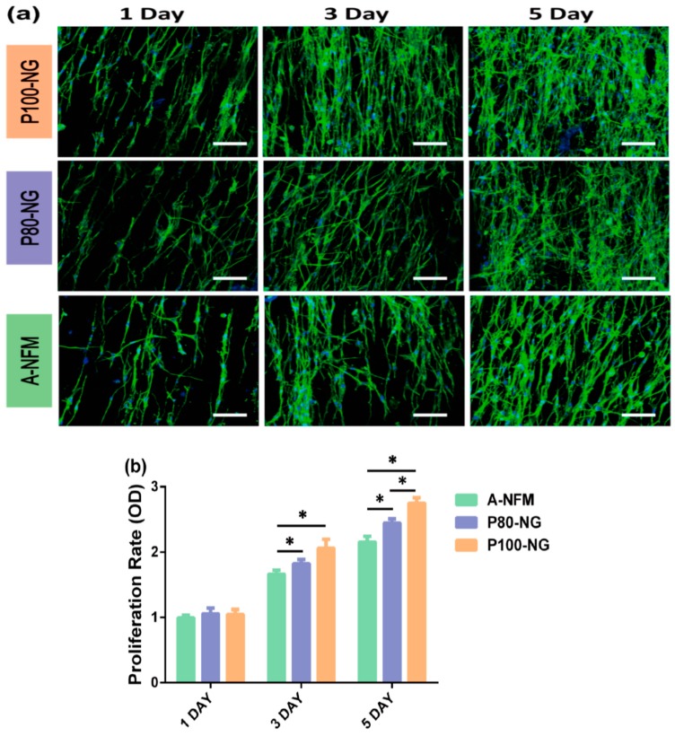 Figure 23