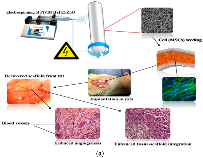 Figure 27