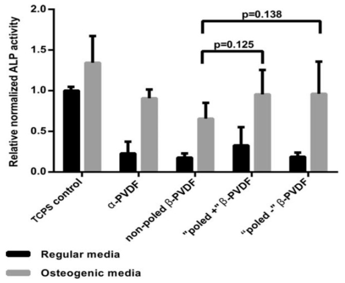 Figure 21