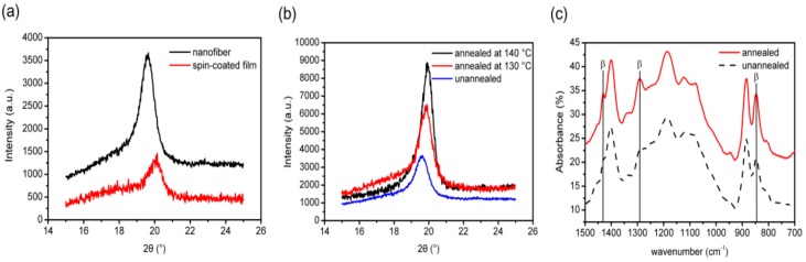 Figure 16